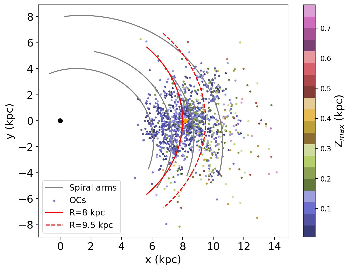 Distribution of open clusters in the Galactic disk